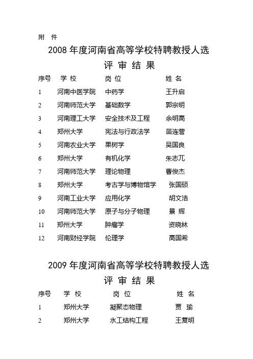 河南省特聘教授(近年)