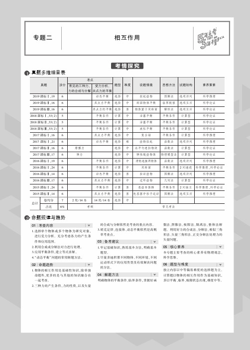 (课标Ⅱ卷)2020届高考物理一轮复习专题二相互作用教师用书(PDF,含解析)
