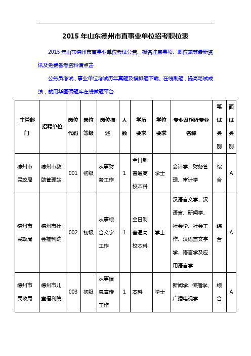 2015年山东德州市直事业单位招考职位表