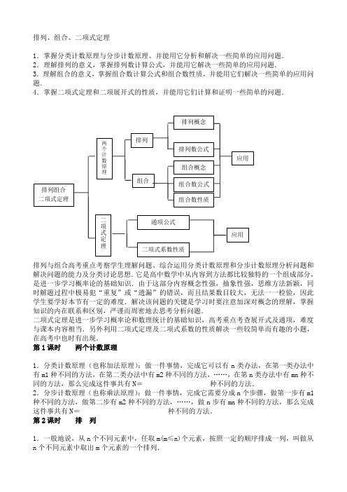 排列组合知识归类
