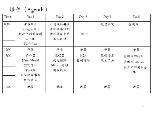 01 six sigma简介