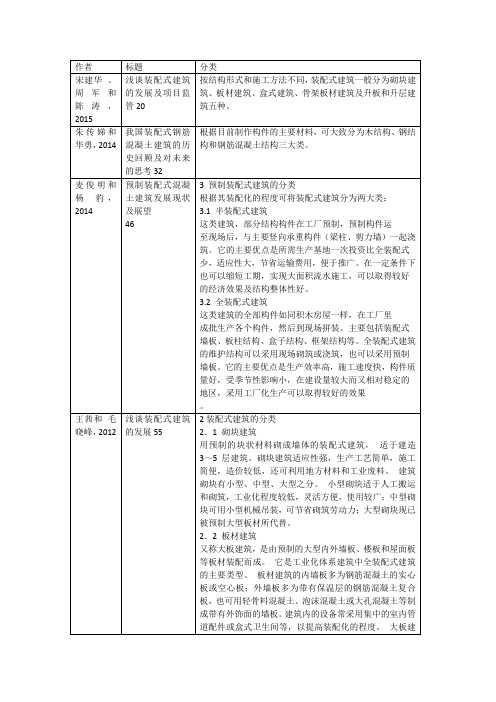 装配式建筑关于分类总结