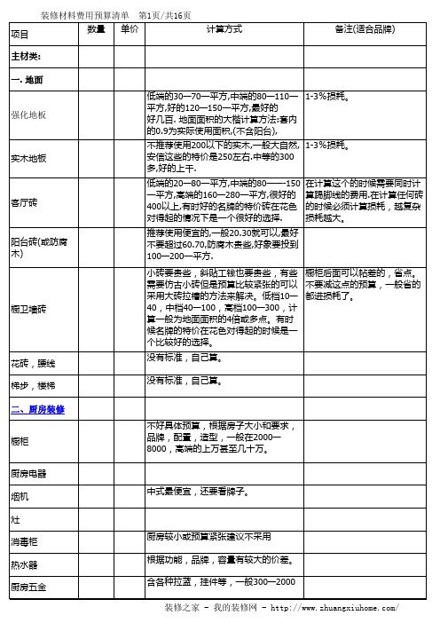 装修之家_-_装修预算清单(免费下载)