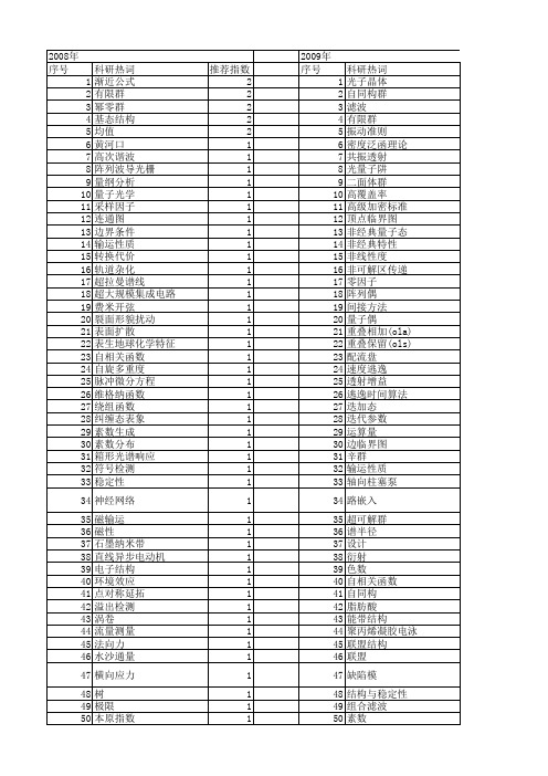 【国家自然科学基金】_奇数_基金支持热词逐年推荐_【万方软件创新助手】_20140731