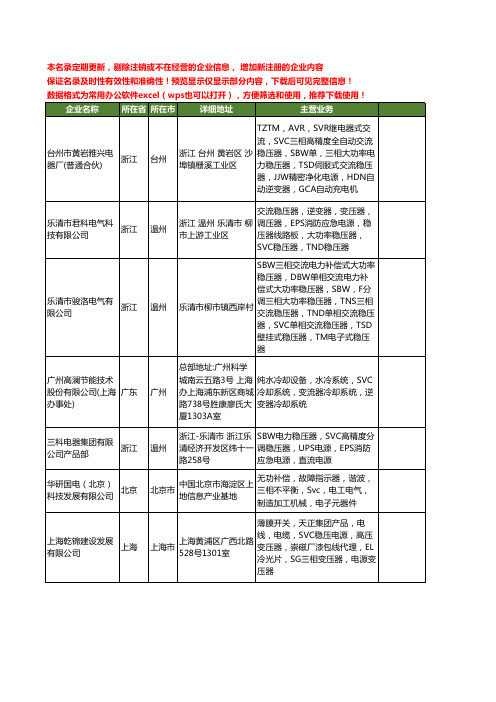 新版全国svc工商企业公司商家名录名单联系方式大全103家