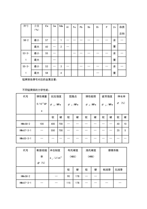 锰黄铜力学性能及含量确定