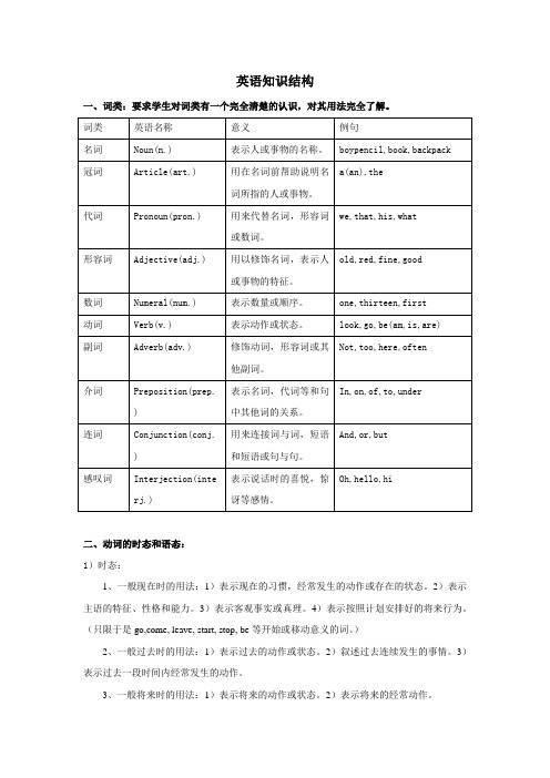 高中英语知识结构(2011高考)