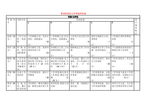 职员阶段性工作考核评估表