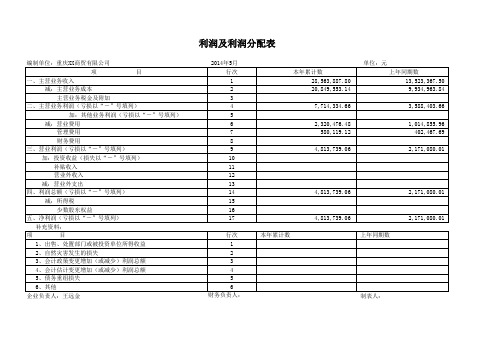 商贸公司财务报表