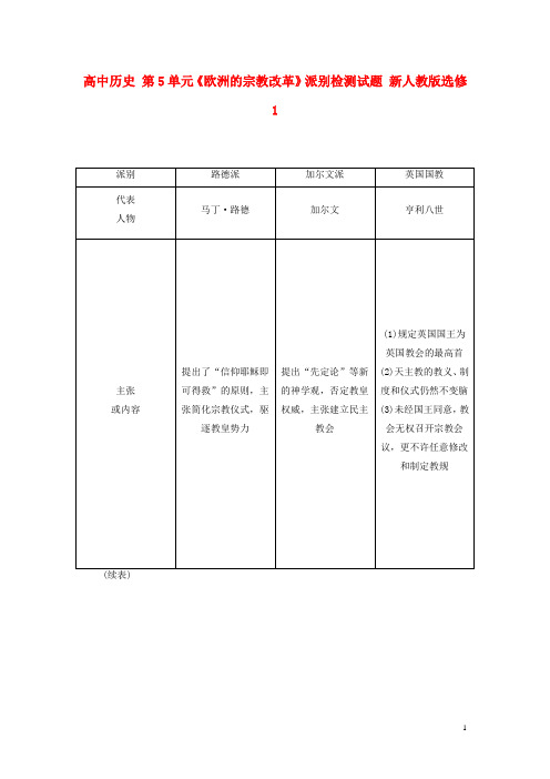 高中历史第5单元《欧洲的宗教改革》派别检测试题新人教版选修1