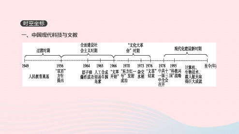 2019年高考历史一轮复习第15单元近代以来中外科技文艺课件新人教版