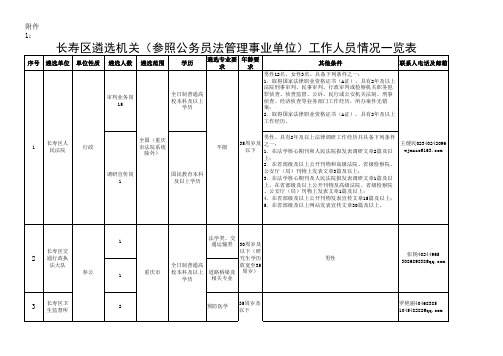 长寿区遴选机关(参照公务员法管理事业单位)工作人员情况一览表