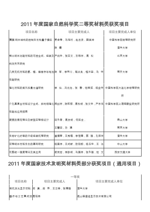 2011国家自然科学奖二等奖材料类获奖项目项目名称项目主要