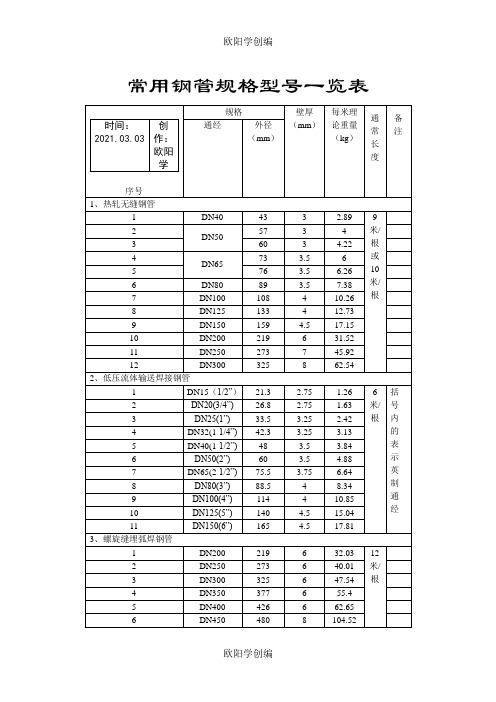 常用钢管规格型号一览表之欧阳学创编