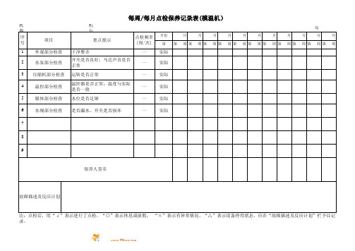 模温机日常保养点检记录表