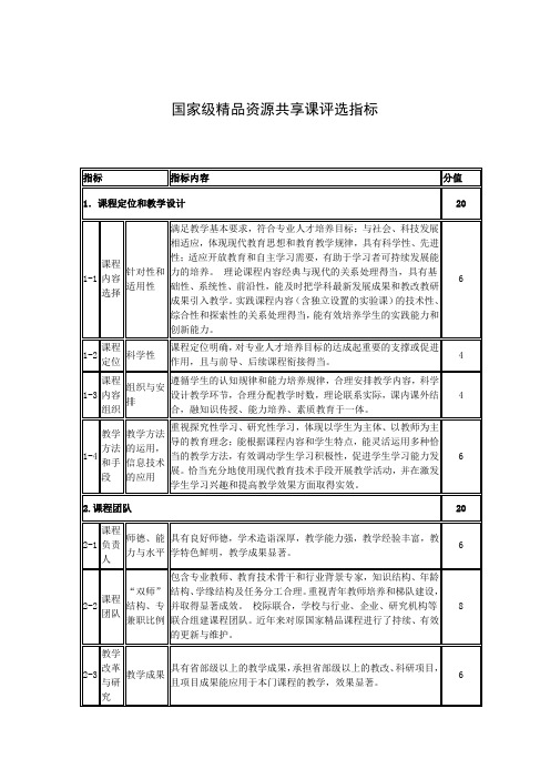 国家级精品资源共享课评选指标