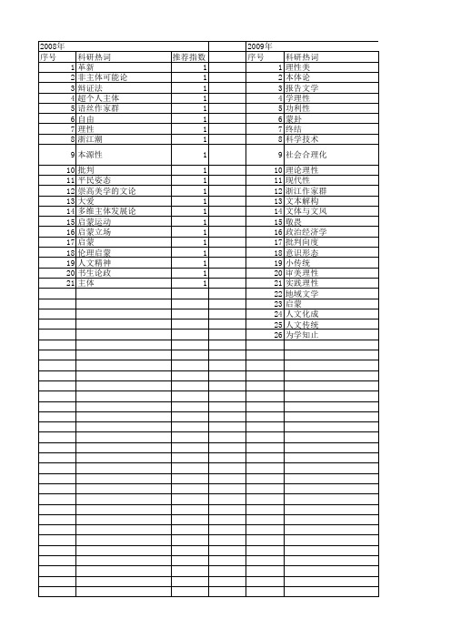【国家社会科学基金】_人文启蒙_基金支持热词逐年推荐_【万方软件创新助手】_20140806