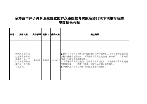 21项专项整治后续整改结果台账