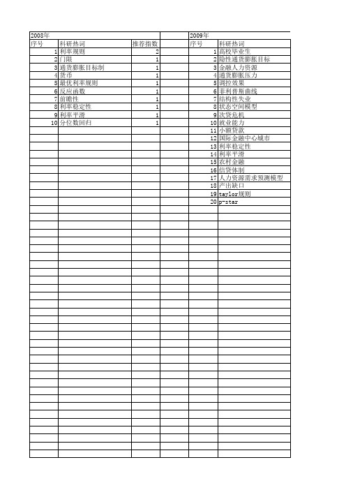 【国家社会科学基金】_目标缺口_基金支持热词逐年推荐_【万方软件创新助手】_20140808