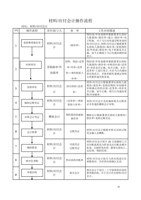 006应付款操作流程