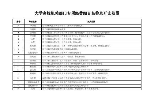 大学高校机关部门专项经费细目名称及开支范围
