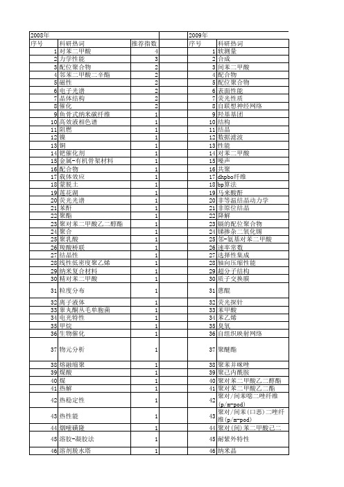 【国家自然科学基金】_苯二甲酸_基金支持热词逐年推荐_【万方软件创新助手】_20140802
