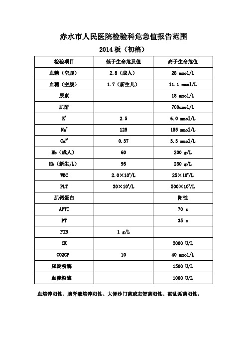 危急值报告范围Microsoft Word 文档