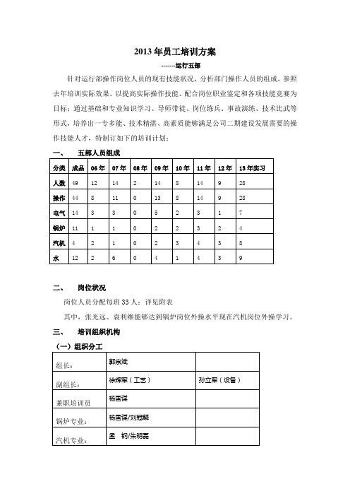 2013年 部门培训方案