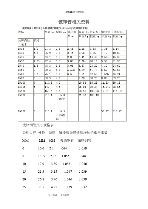 国标热镀锌钢管规格、尺寸理论重量表