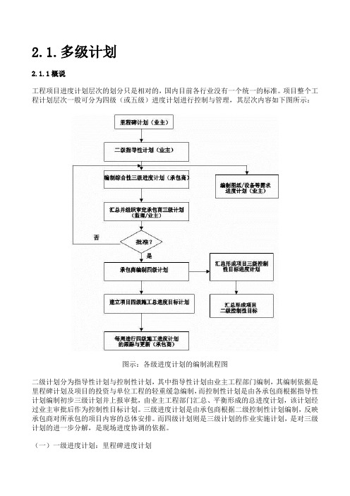 工程进度管理-多级计划管理