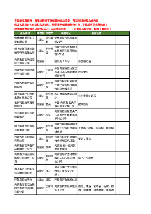 新版内蒙古省百纳工商企业公司商家名录名单联系方式大全36家