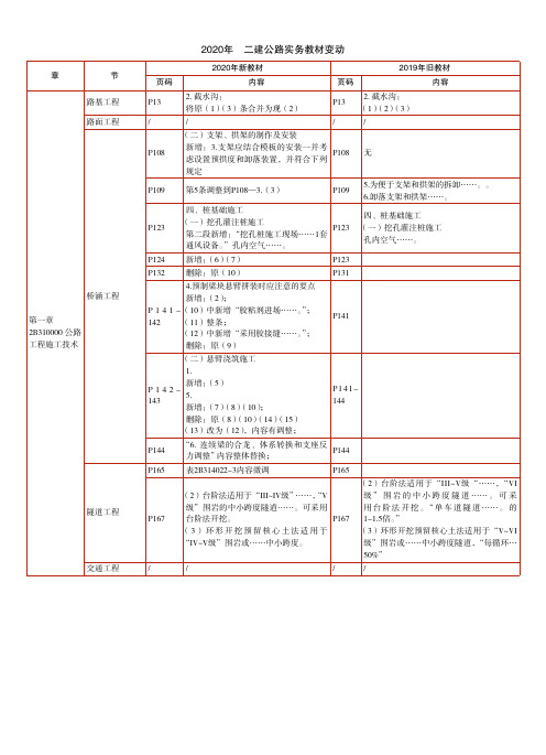 2020二建《公路实务》教材变动说明