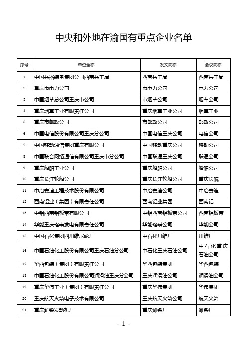 中央和外地在渝国有重点企业