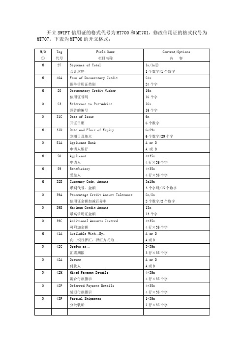 SWIFT信用证MT700的开立格式