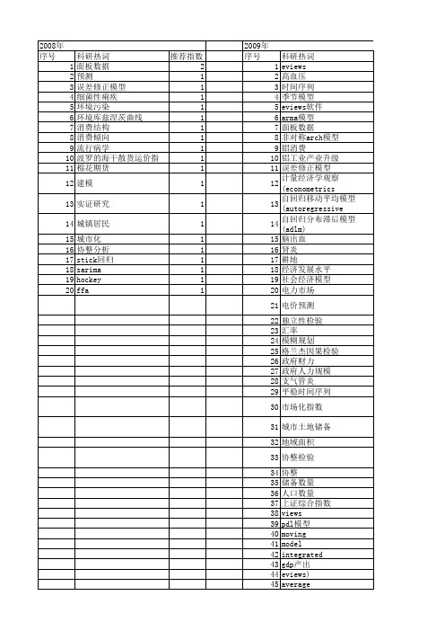 【国家自然科学基金】_eviews_基金支持热词逐年推荐_【万方软件创新助手】_20140801