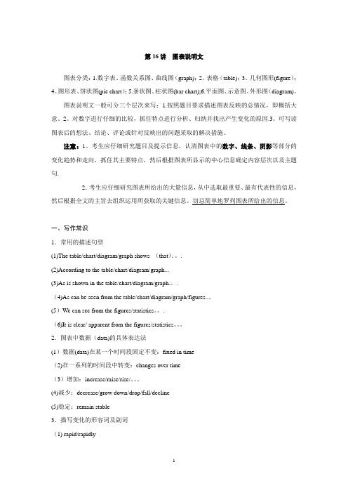高考英语作文 图表说明文【范本模板】