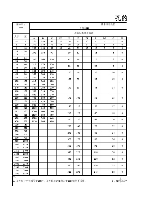孔的基本偏差数值表(完整版)