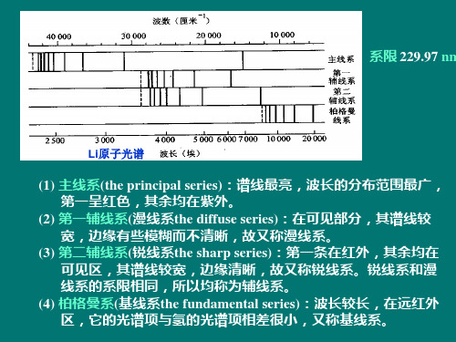 碱金属原子和电子自旋