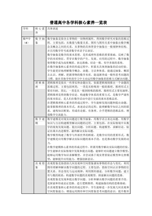 普通高中各学科核心素养一览表(20160615151032)