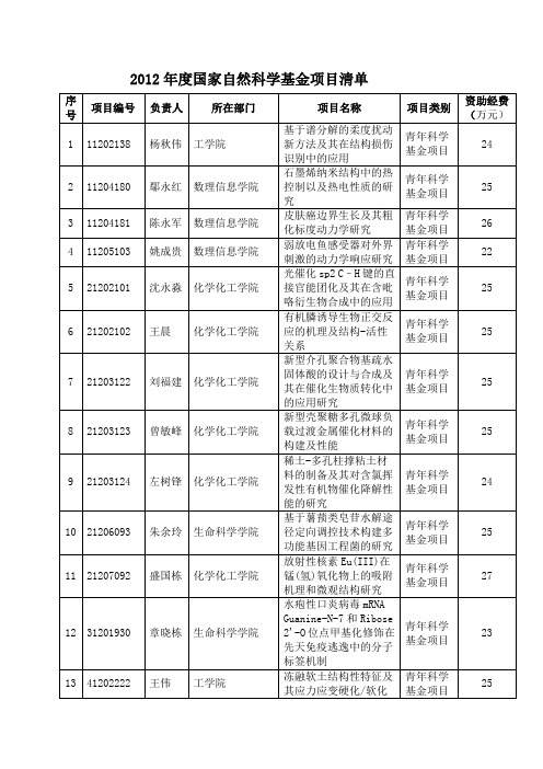 2012年度国家自然科学基金项目清单