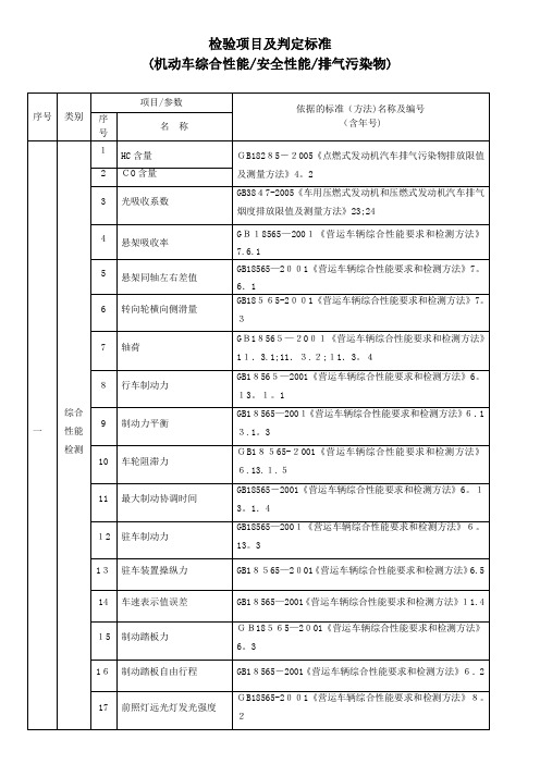 机动车安全、综合、环保检验项目及判定标准