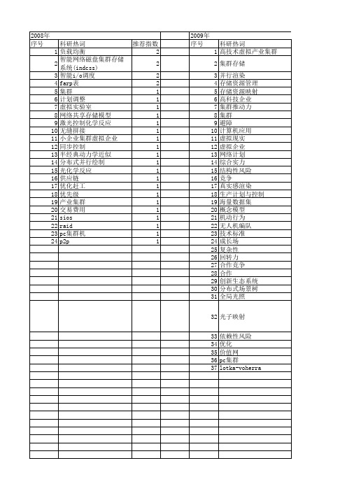 【国家自然科学基金】_虚拟集群_基金支持热词逐年推荐_【万方软件创新助手】_20140801