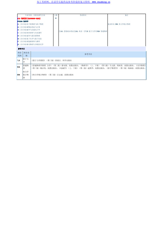 2017年东南大学 东南大 物理系硕士招生专业目录及参考书目