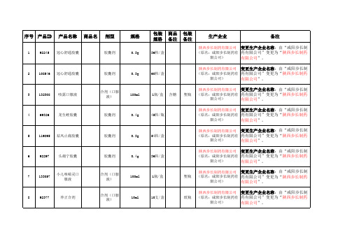 调整冠心舒通胶囊等