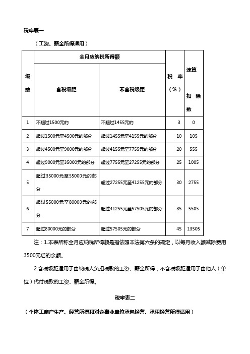 2011年所得税税率表