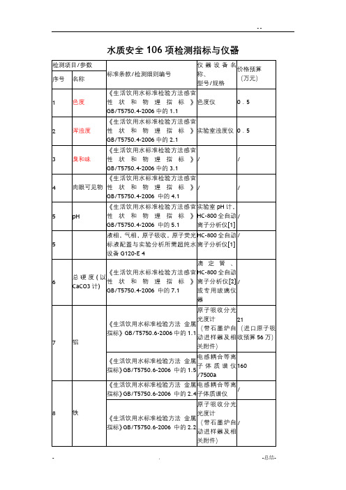 水质安全106项检测指标与仪器