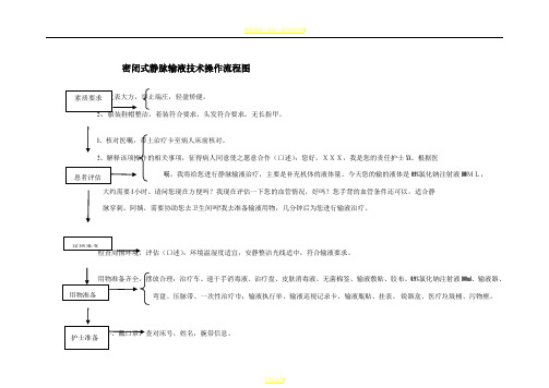静脉输液操作流程图修改