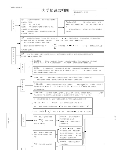 (完整版)高中物理知识点总结和知识网络图(大全).docx