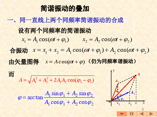 6-2简谐振动的叠加