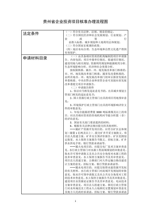 贵州省企业投资项目核准办理流程图